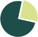 Progress Circle
